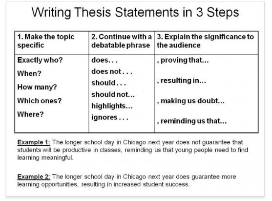 Help on making a thesis statement