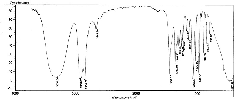 Infrared spectroscopy lab report