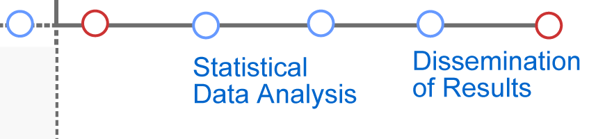 Statistical data analysis