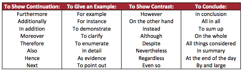 Transition words for compare and contrast essays