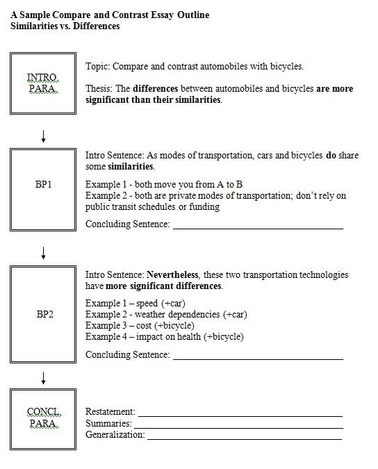 Comparison contrast essay example paper