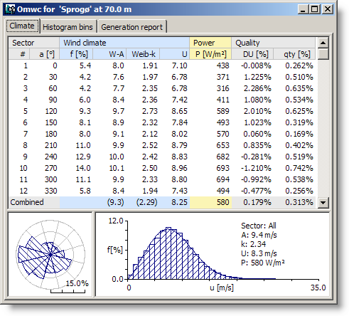 Analysis of statistical data