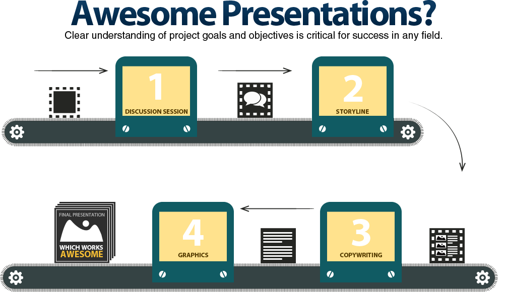 Creating powerpoint presentations