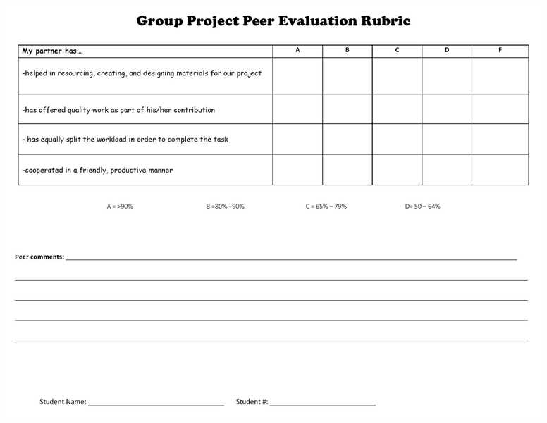 Peer evaluation group project